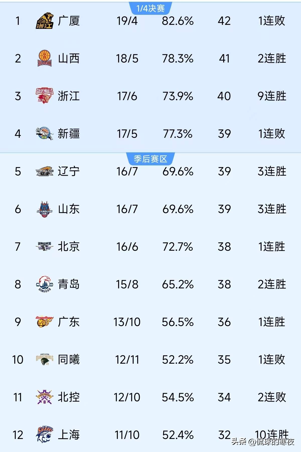 球队实力暴露无遗，轻松取胜的简单介绍